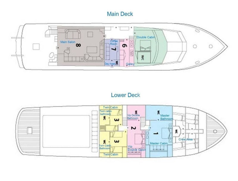Layout diagram