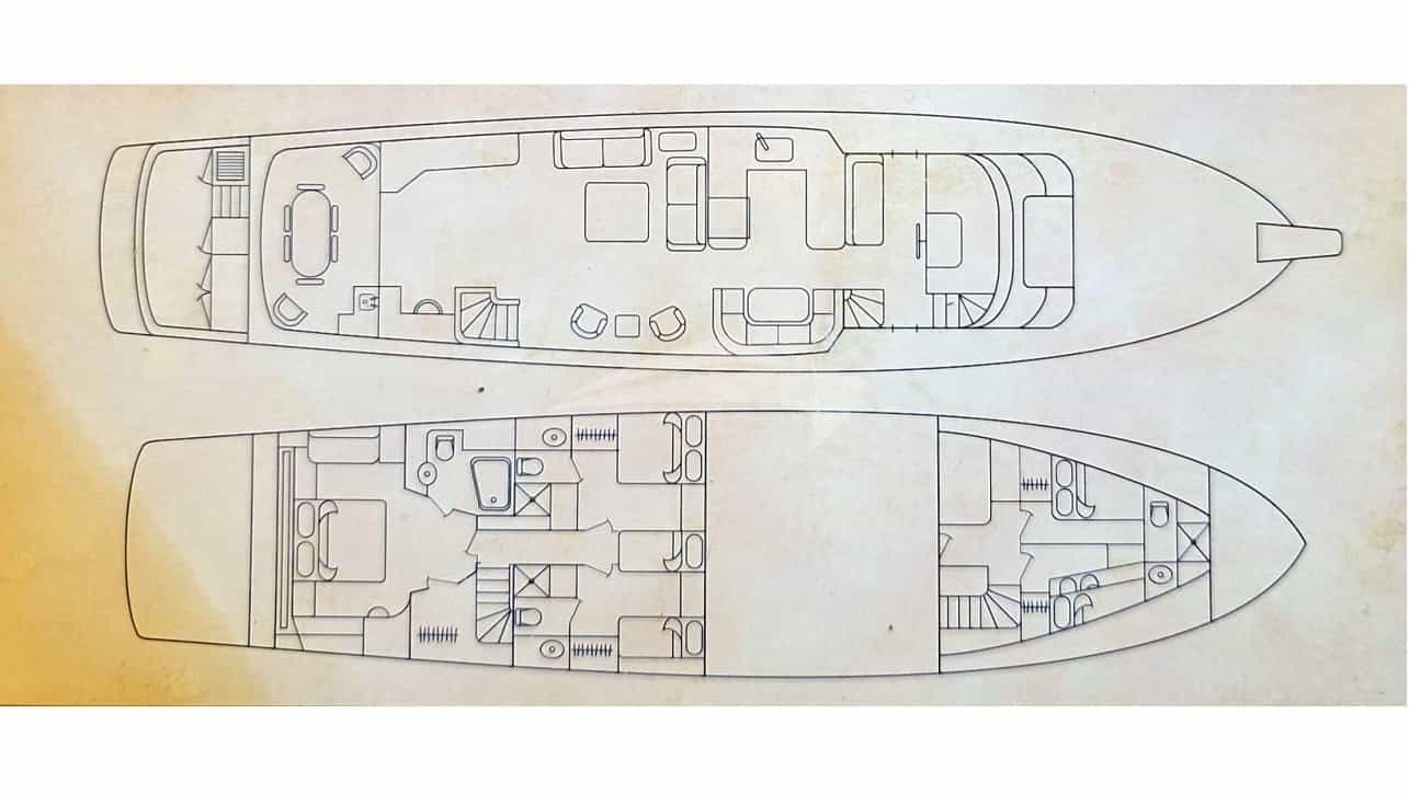 BANDIT layout