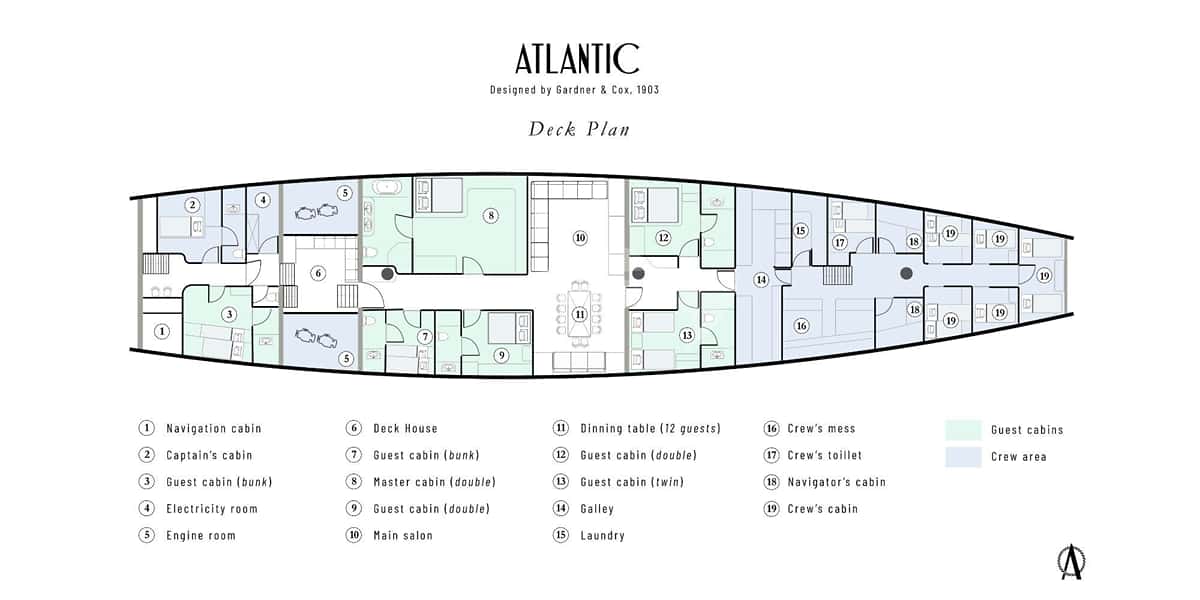 ATLANTIC deck layout