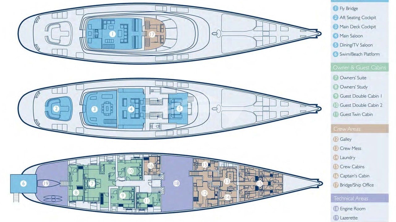 Yacht Layout