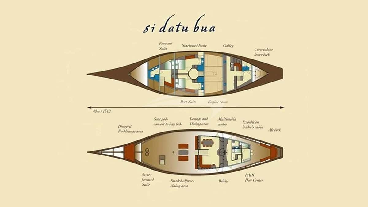 SI DATU BUA deck layout