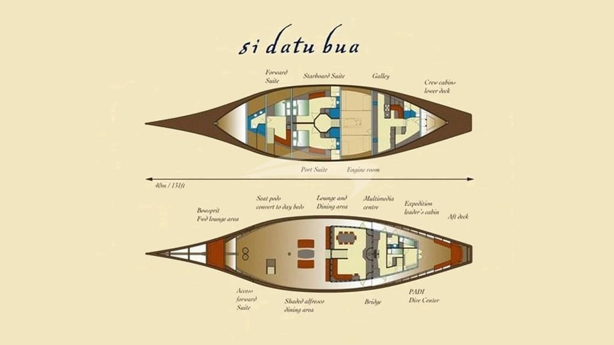 SI DATU BUA Deck Plan
