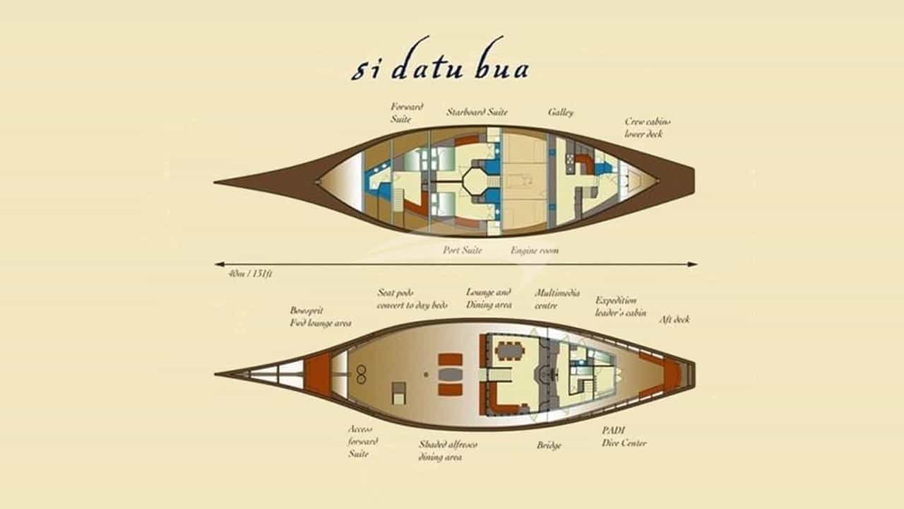 SI DATU BUA layout