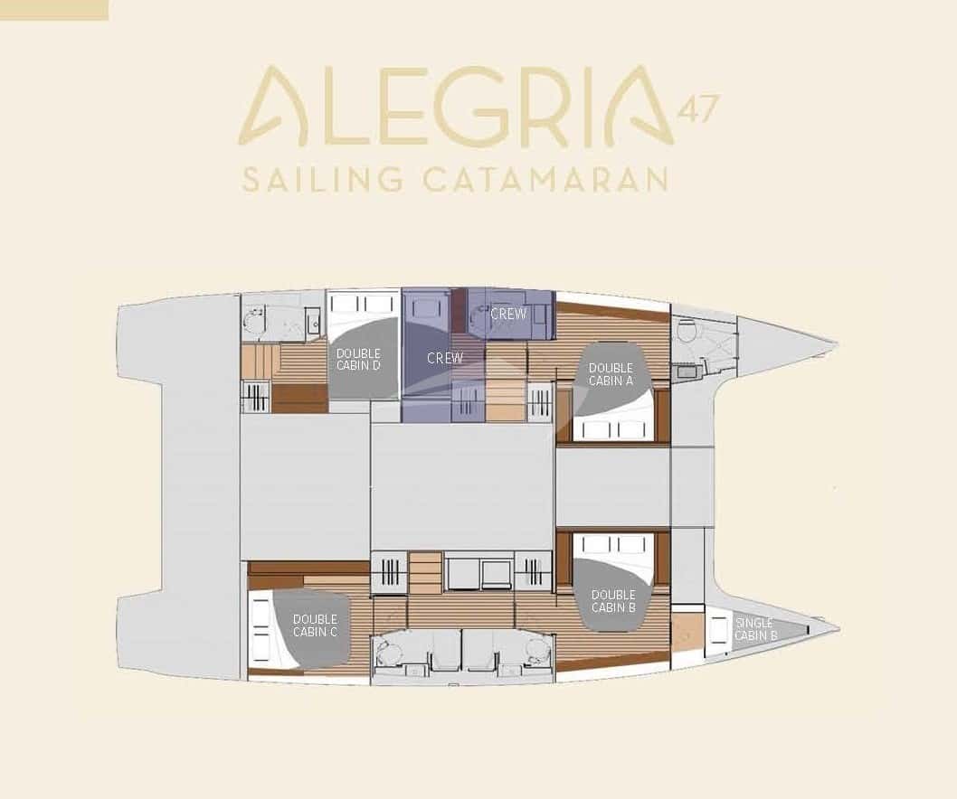 ALEGRIA deck layout