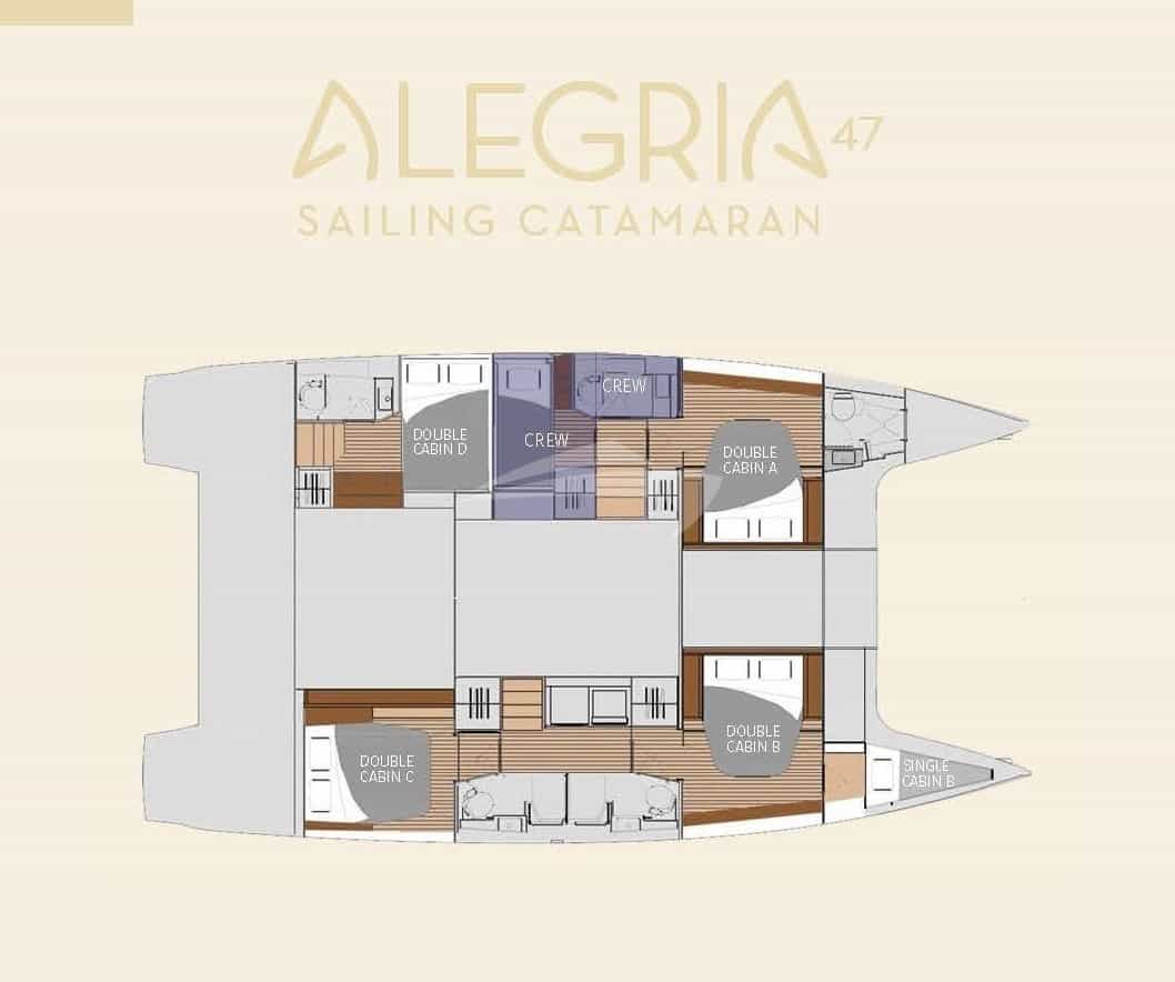 ALEGRIA layout