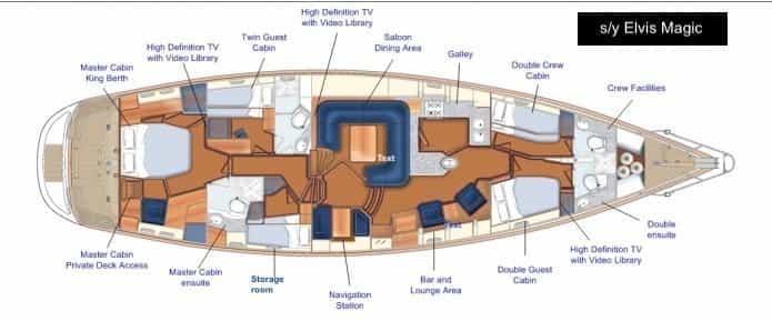 Luxury charter yacht layout diagram for ELVIS MAGIC