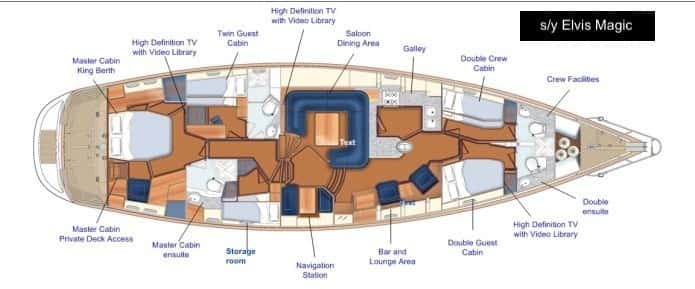 ELVIS MAGIC deck layout