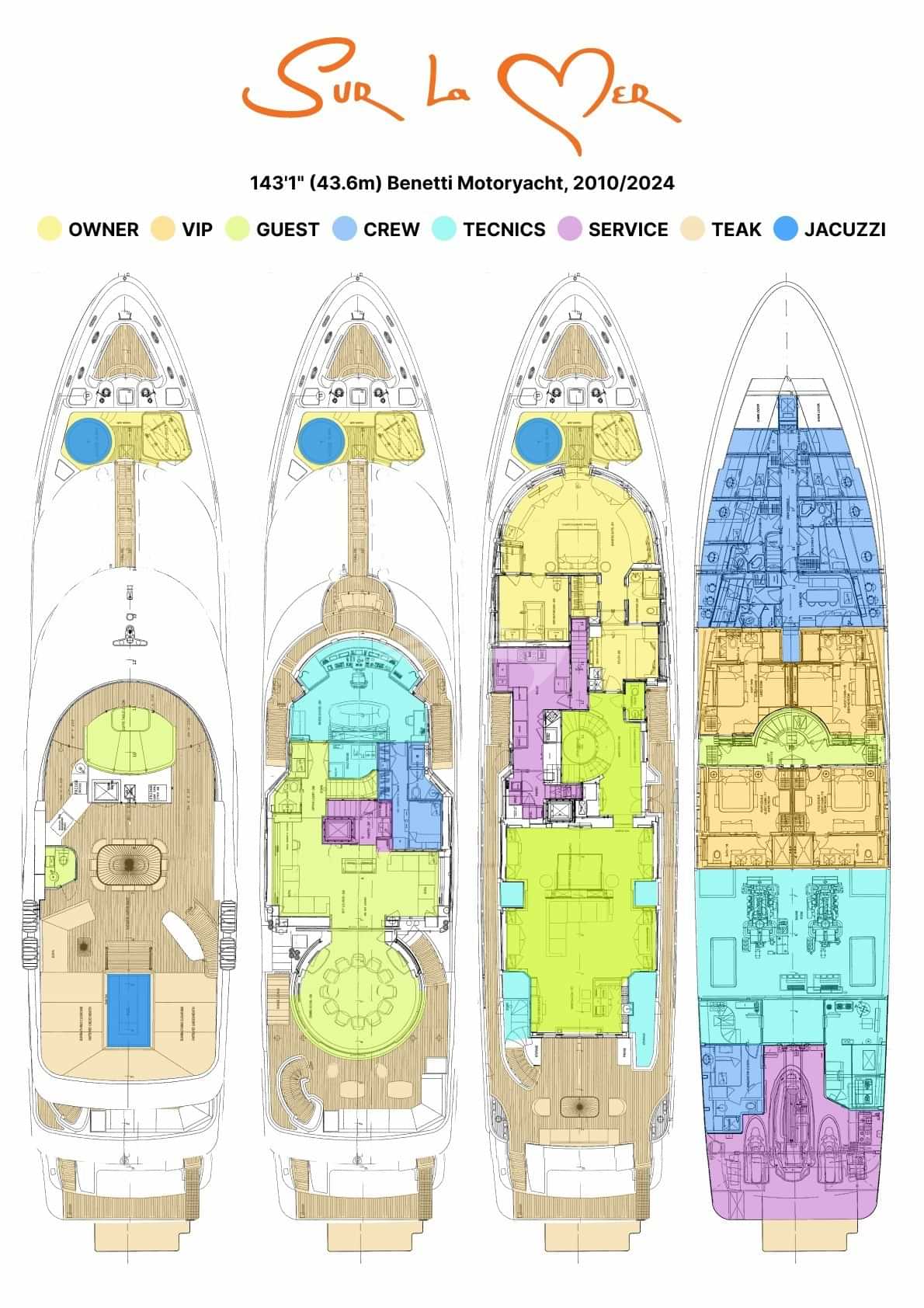 Luxury charter yacht layout diagram for SUR LA MER