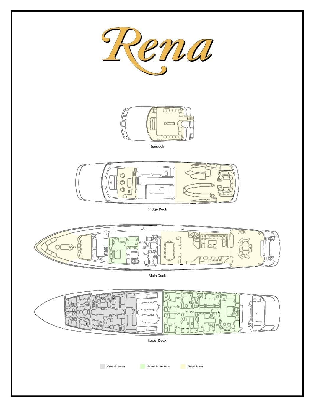 RENA deck layout