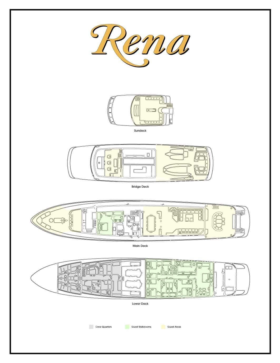 RENA layout