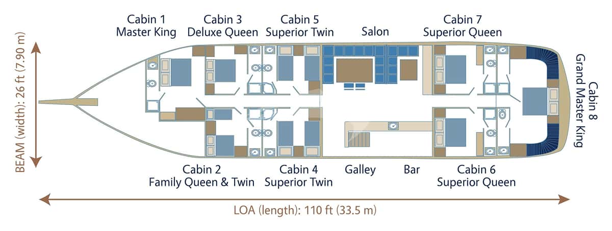 PARSS deck layout