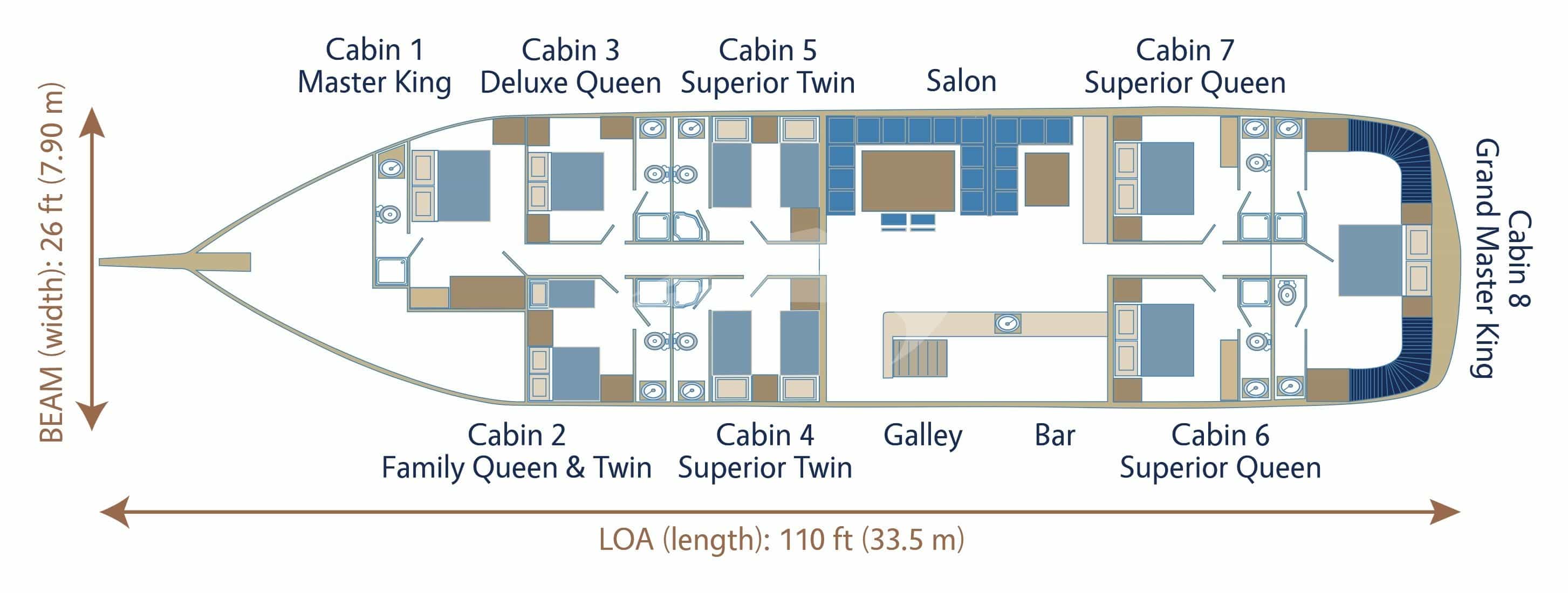 PARSS layout