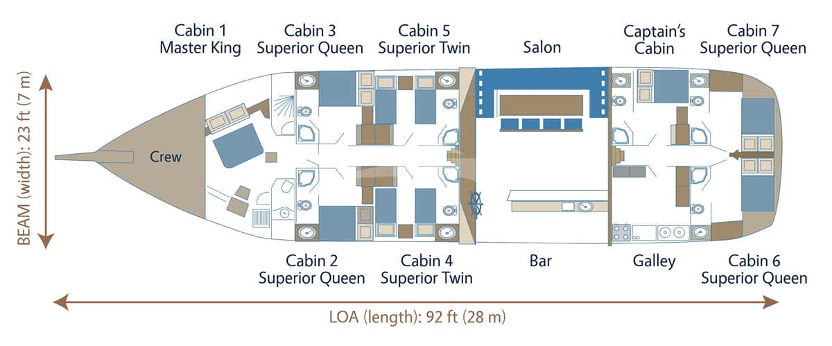 FORTUNA deck layout