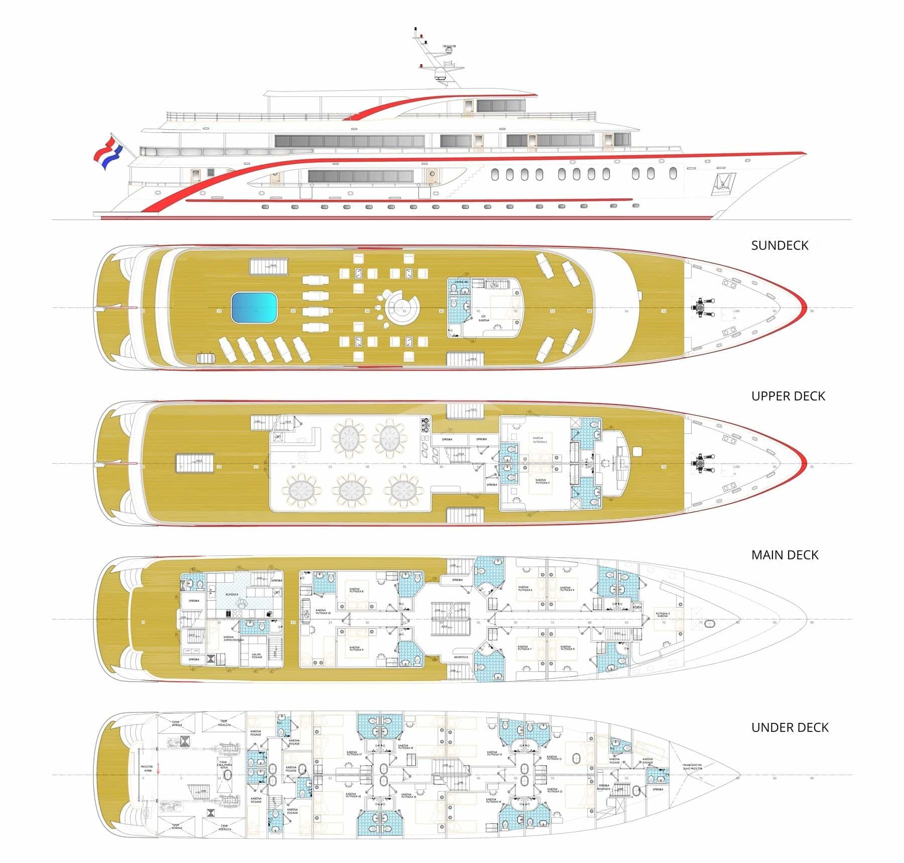 RIVA layout